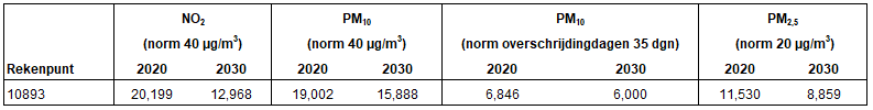 afbeelding "i_NL.IMRO.0779.BPRVmondriaanstr-vs01_0009.png"