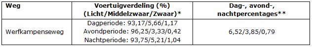 afbeelding "i_NL.IMRO.0779.BPbuitengebherz1-VS01_0003.png"