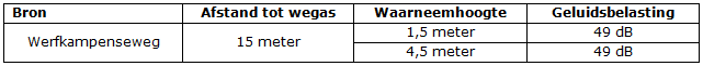 afbeelding "i_NL.IMRO.0779.BPbuitengebherz1-VS01_0004.png"