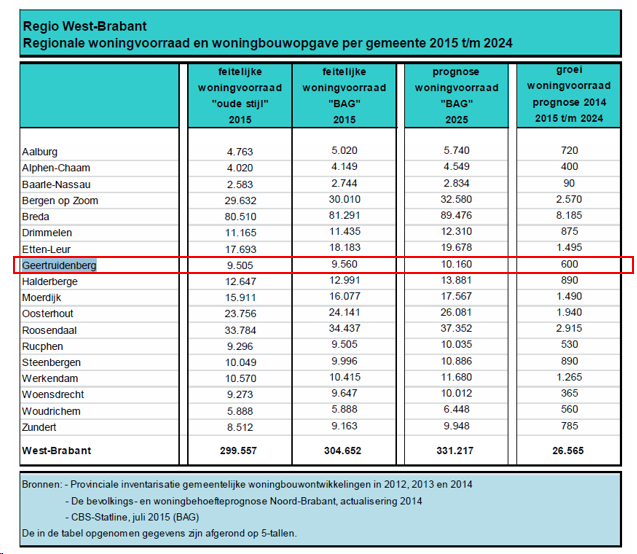 afbeelding "i_NL.IMRO.0779.GBBPRIETHORST-vs01_0019.png"