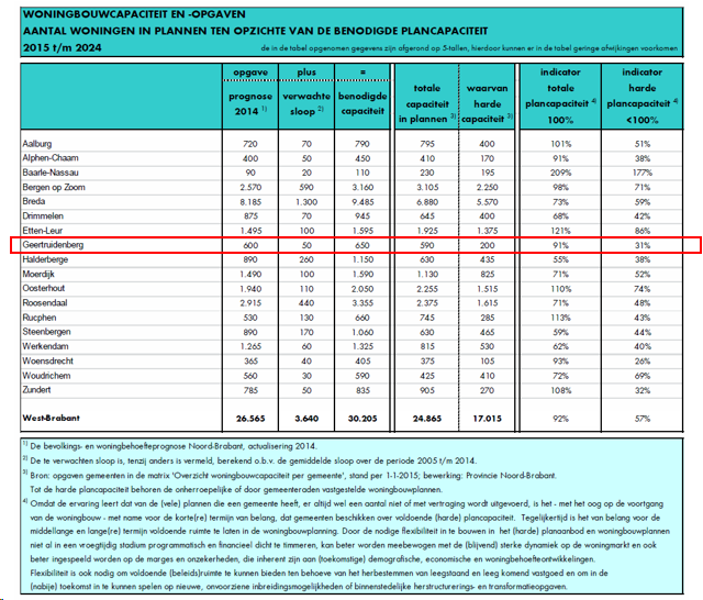 afbeelding "i_NL.IMRO.0779.GBBPRIETHORST-vs01_0020.png"