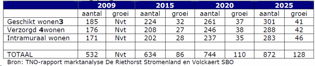 afbeelding "i_NL.IMRO.0779.GBBPRIETHORST-vs01_0023.png"