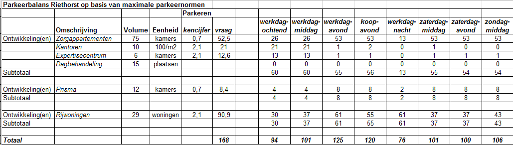 afbeelding "i_NL.IMRO.0779.GBBPRIETHORST-vs01_0025.png"
