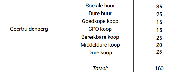 afbeelding "i_NL.IMRO.0779.GBBPkoninginnebast-vs01_0011.png"