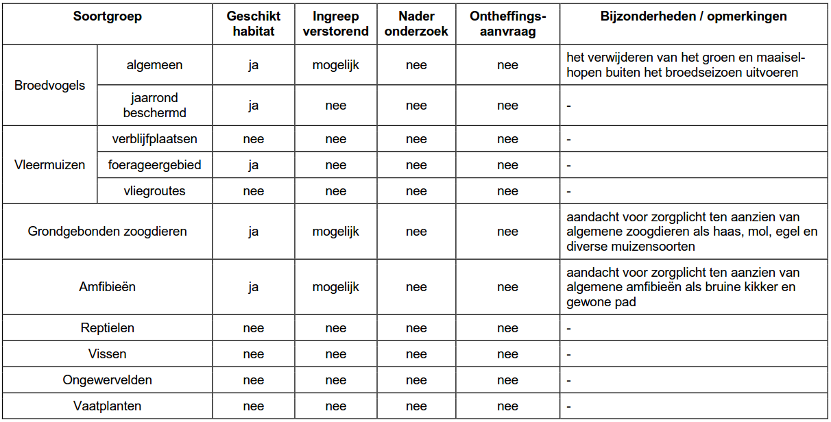 afbeelding "i_NL.IMRO.0779.GBBPkoninginnebast-vs01_0017.png"