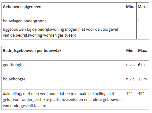 afbeelding "i_NL.IMRO.0779.GBRVRDPerplanherz-vs01_0001.png"