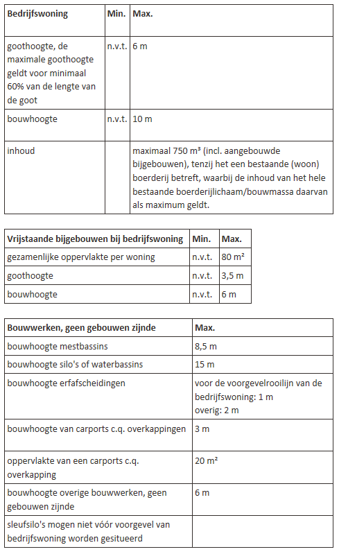 afbeelding "i_NL.IMRO.0779.GBRVRDPerplanherz-vs01_0002.png"