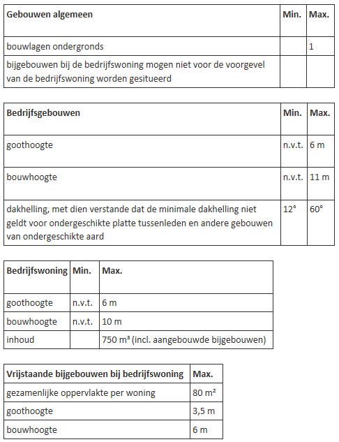 afbeelding "i_NL.IMRO.0779.GBRVRDPerplanherz-vs01_0003.png"