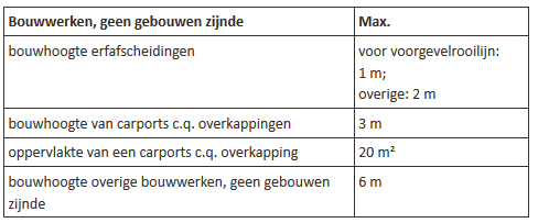 afbeelding "i_NL.IMRO.0779.GBRVRDPerplanherz-vs01_0004.png"