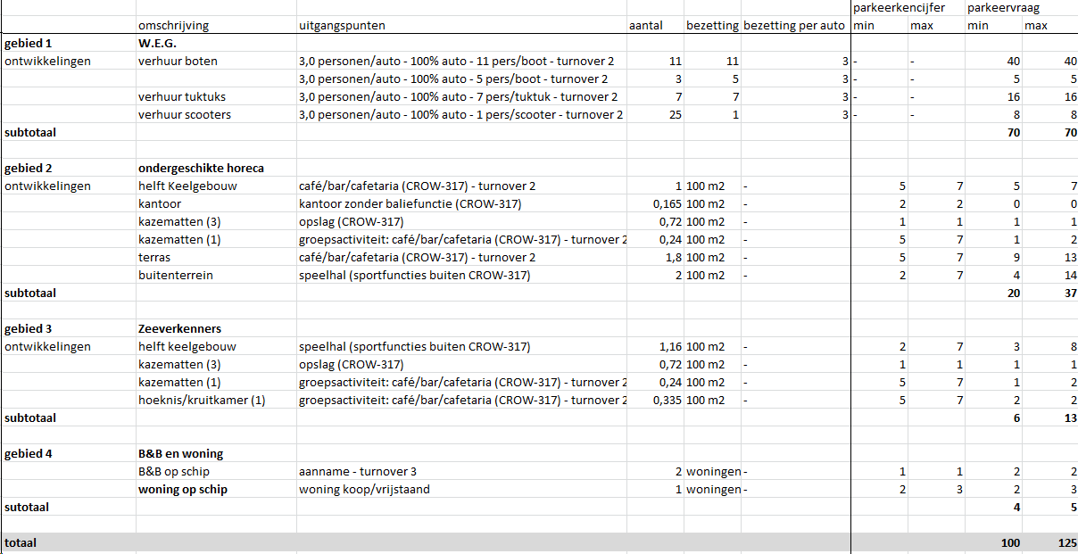 afbeelding "i_NL.IMRO.0779.RVBPFortLunet-vs03_0008.png"