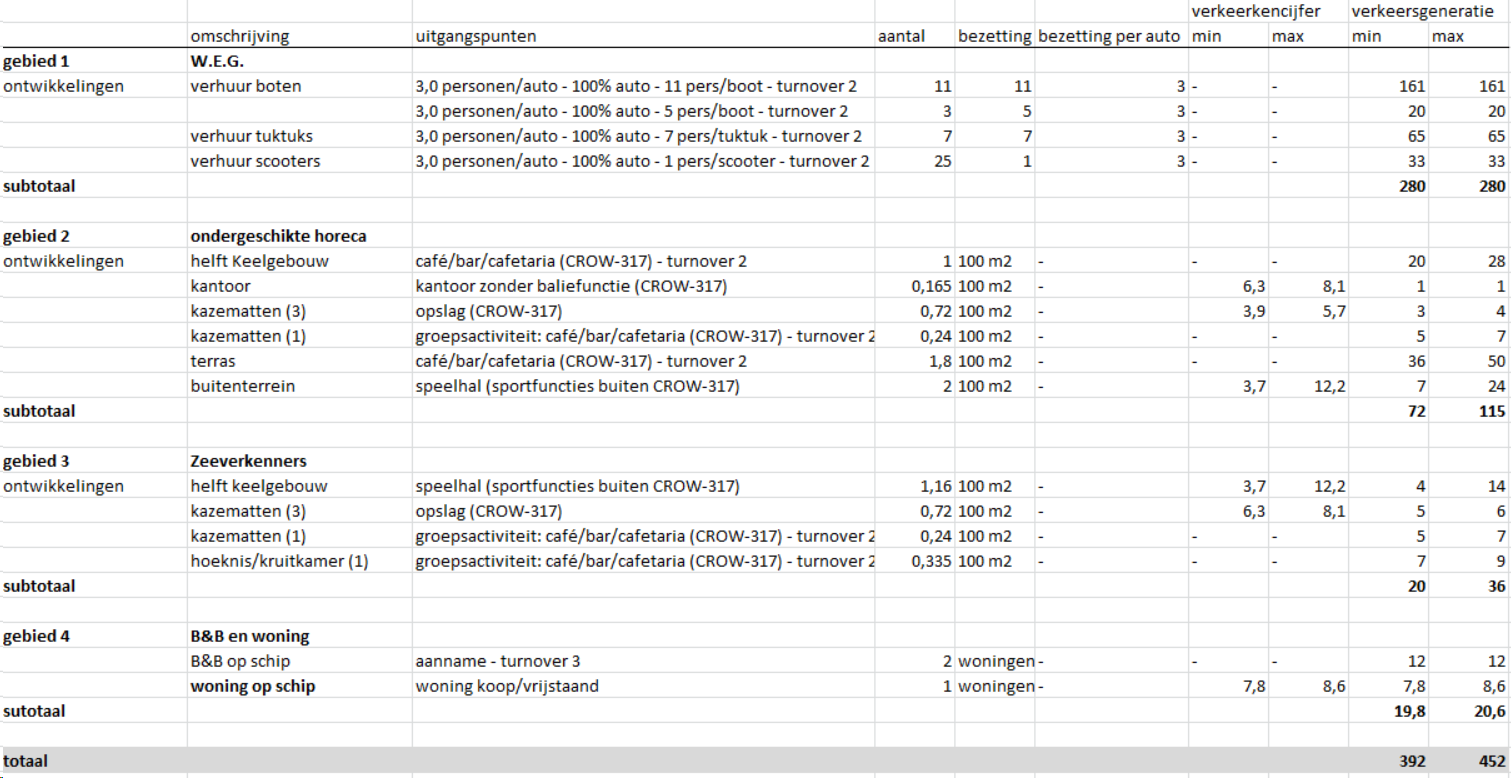 afbeelding "i_NL.IMRO.0779.RVBPFortLunet-vs03_0009.png"