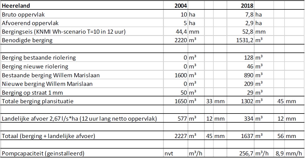 afbeelding "i_NL.IMRO.0779.RVBPHeereland-vs01_0020.jpg"