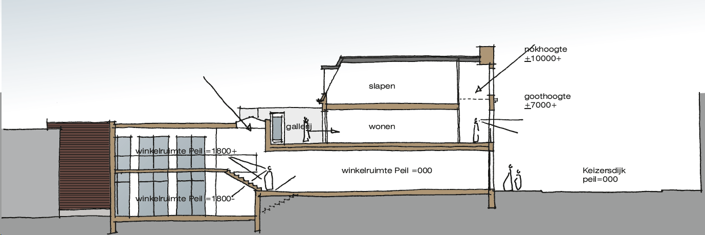 afbeelding "i_NL.IMRO.0779.RVBPWKeizersdijk21-vs01_0005.png"