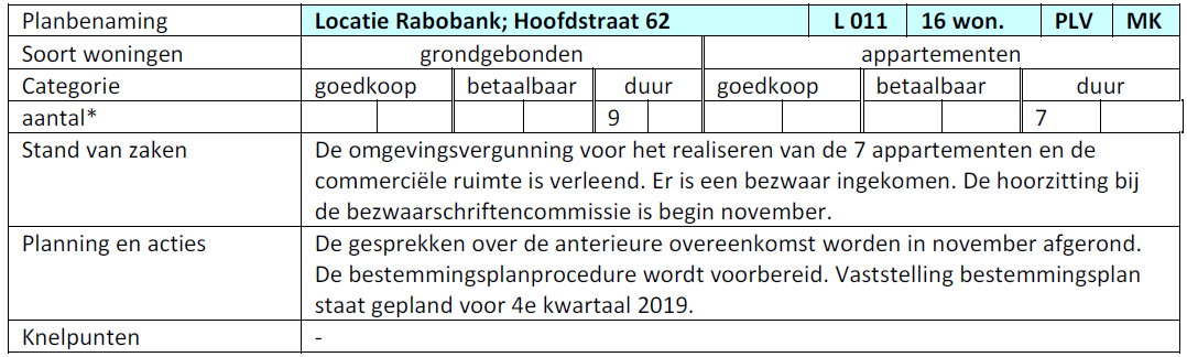 afbeelding "i_NL.IMRO.0784.BPHoofdstr62-VS01_0012.png"