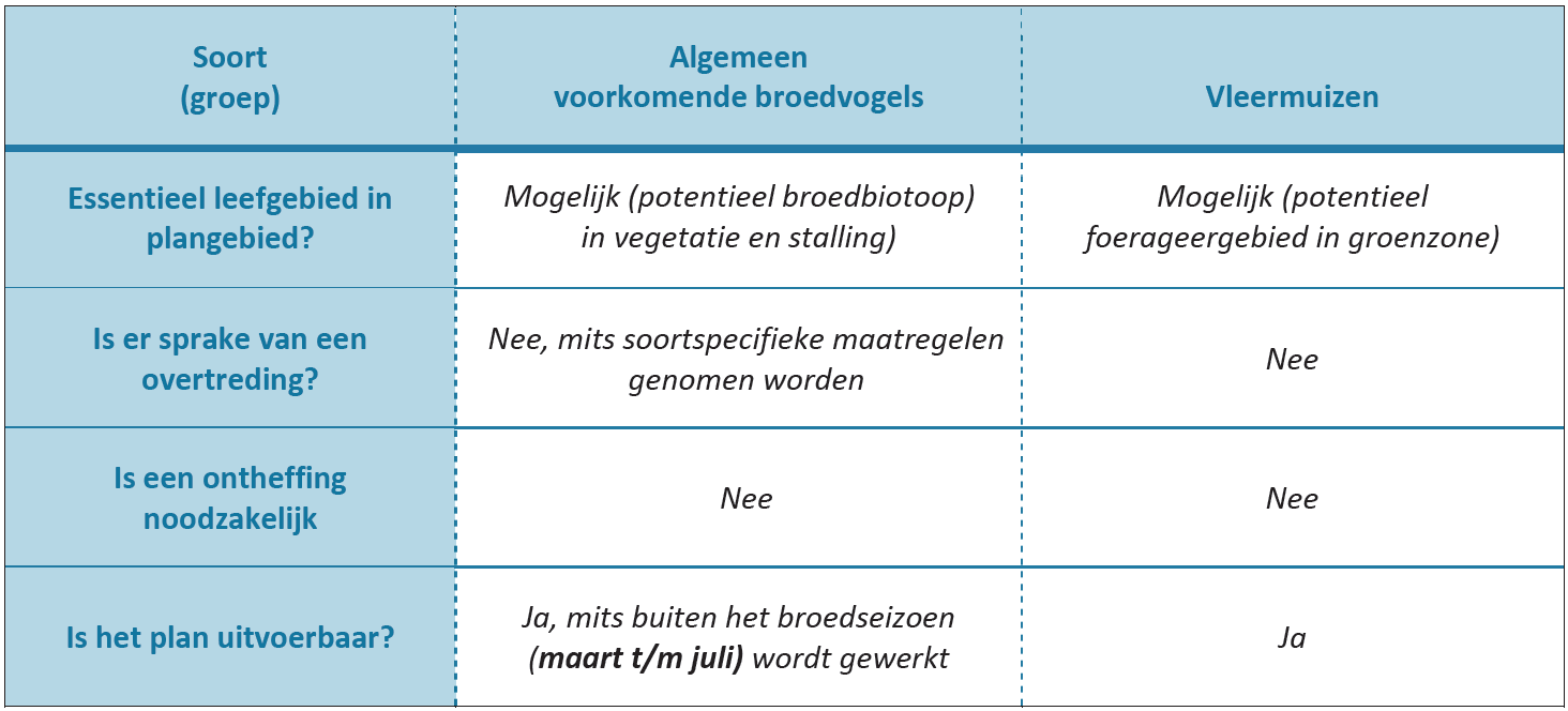 afbeelding "i_NL.IMRO.0784.BPHoofdstr62-VS01_0023.png"