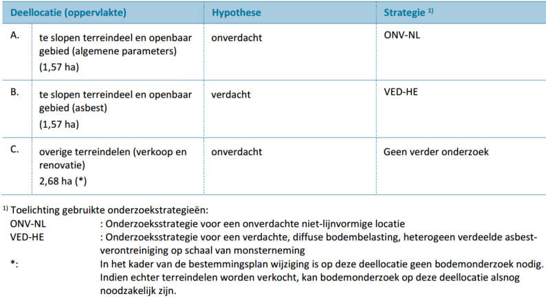 afbeelding "i_NL.IMRO.0784.BPMilwijk-VG01_0016.png"