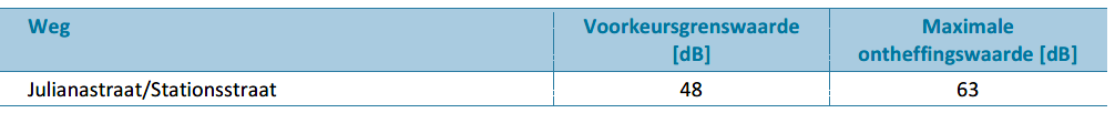 afbeelding "i_NL.IMRO.0784.BPMilwijk-VG01_0021.png"