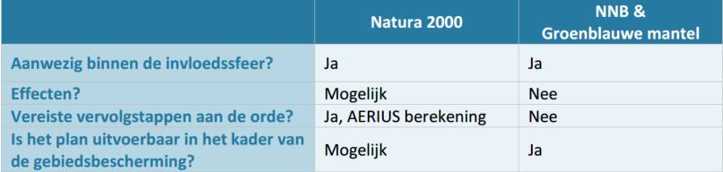 afbeelding "i_NL.IMRO.0784.BPMilwijk-VG01_0026.png"