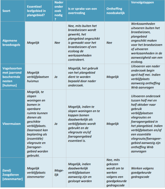 afbeelding "i_NL.IMRO.0784.BPMilwijk-VG01_0027.png"
