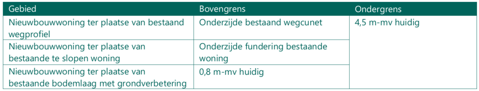 afbeelding "i_NL.IMRO.0784.BPMilwijk-VG01_0029.png"