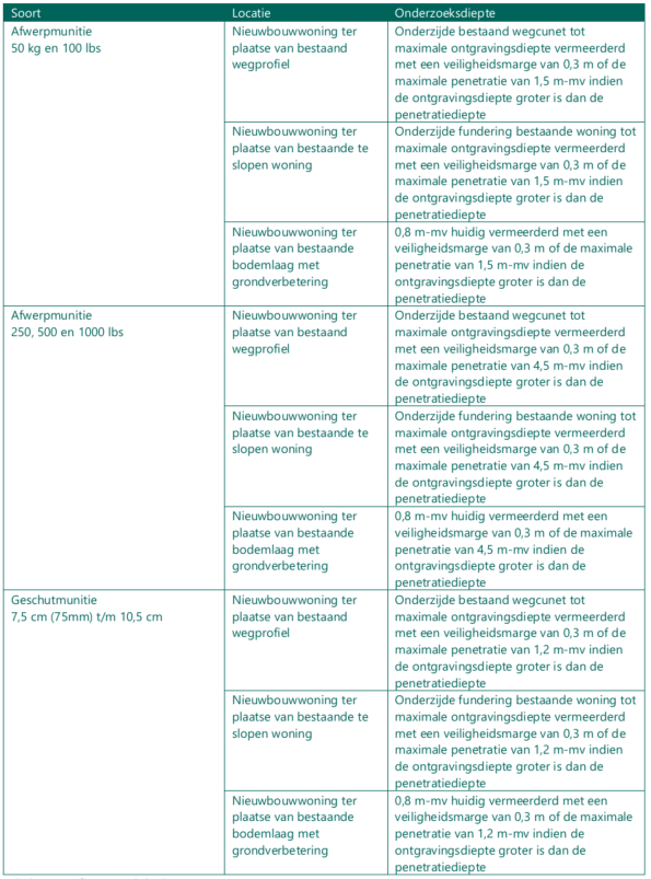 afbeelding "i_NL.IMRO.0784.BPMilwijk-VG01_0030.png"