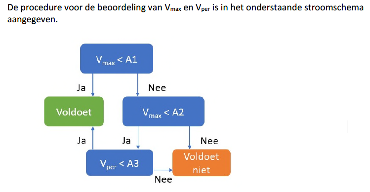 afbeelding "i_NL.IMRO.0784.BPMilwijk-VG01_0031.png"