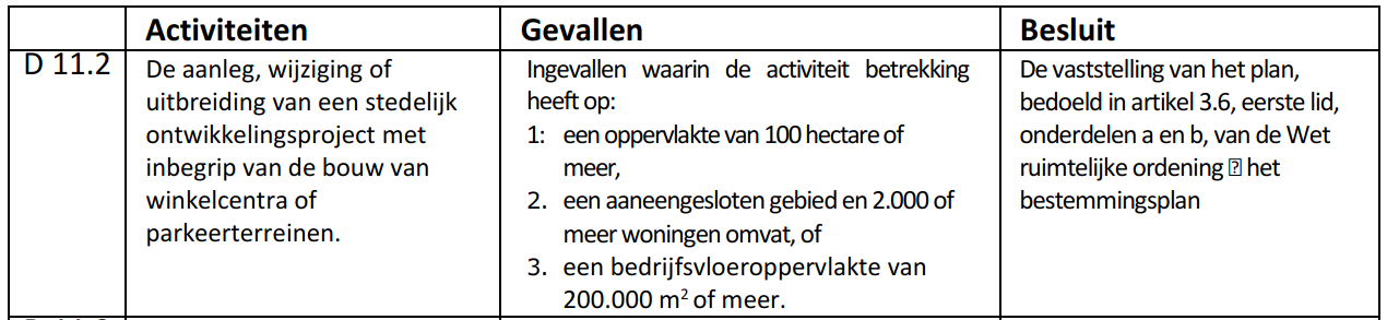 afbeelding "i_NL.IMRO.0784.BPMilwijk-VG01_0033.png"