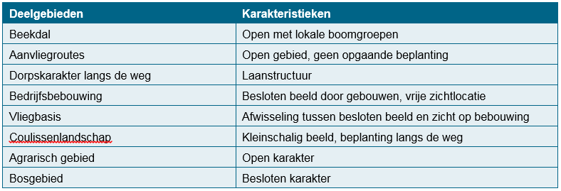 afbeelding "i_NL.IMRO.0784.BPN282-VA02_0014.png"