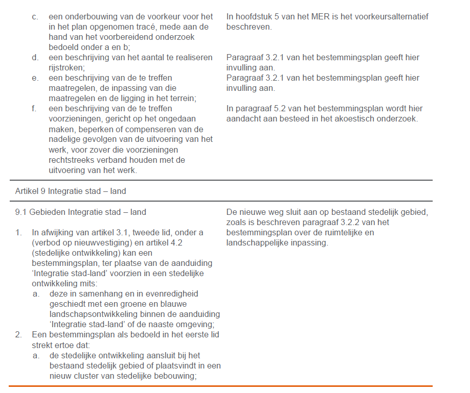 afbeelding "i_NL.IMRO.0784.BPN282-VA02_0021.png"