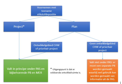 afbeelding "i_NL.IMRO.0784.BPN282-VA02_0022.png"