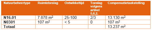 afbeelding "i_NL.IMRO.0784.BPN282-VA02_0023.png"
