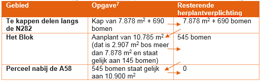 afbeelding "i_NL.IMRO.0784.BPN282-VA02_0024.png"