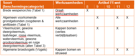 afbeelding "i_NL.IMRO.0784.BPN282-VA02_0025.png"