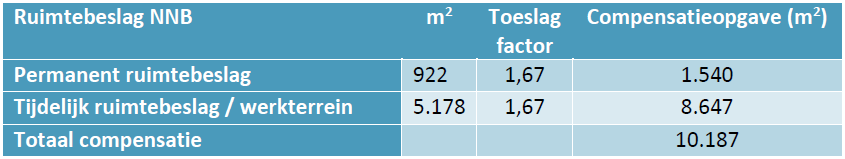 afbeelding "i_NL.IMRO.0784.BPN631spoortunnel-VG01_0026.png"