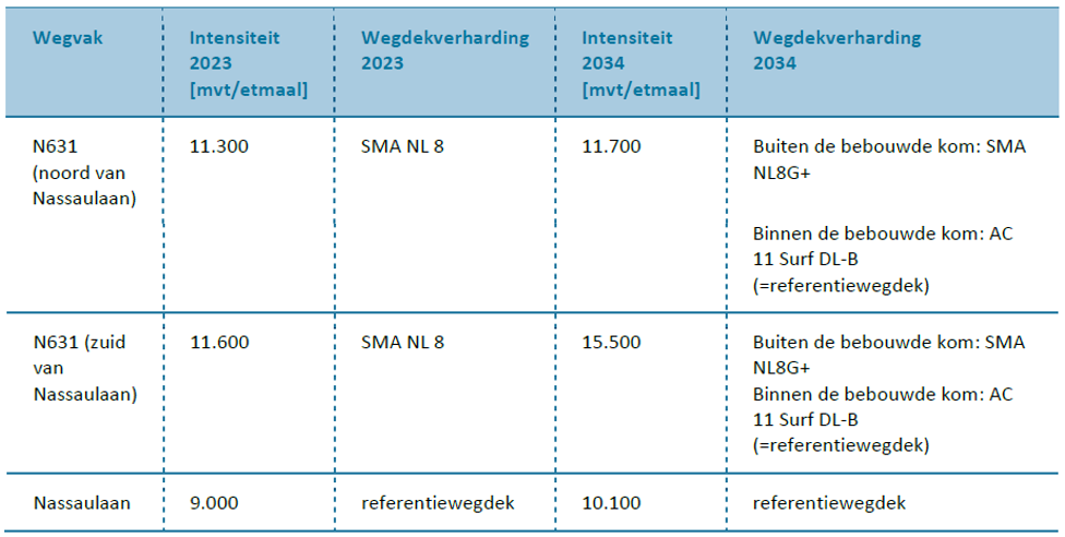 afbeelding "i_NL.IMRO.0784.BPN631spoortunnel-VG01_0034.png"