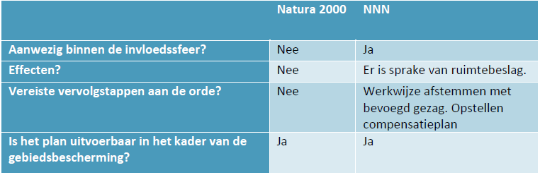 afbeelding "i_NL.IMRO.0784.BPN631spoortunnel-VG01_0040.png"