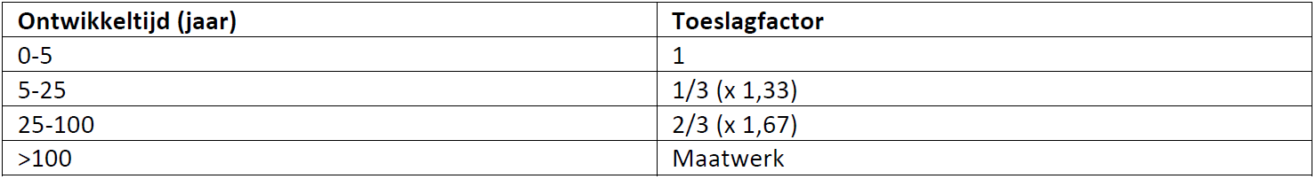 afbeelding "i_NL.IMRO.0784.BPN631spoortunnel-VG01_0042.png"