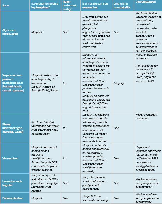 afbeelding "i_NL.IMRO.0784.BPN631spoortunnel-VG01_0043.png"