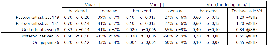 afbeelding "i_NL.IMRO.0784.BPN631spoortunnel-VG01_0048.png"