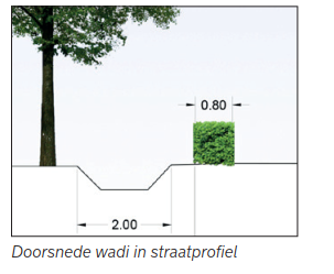 afbeelding "i_NL.IMRO.0784.BPRvRLaarspad-VG01_0016.png"