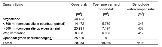 afbeelding "i_NL.IMRO.0784.BPRvRLaarspad-VG01_0023.png"
