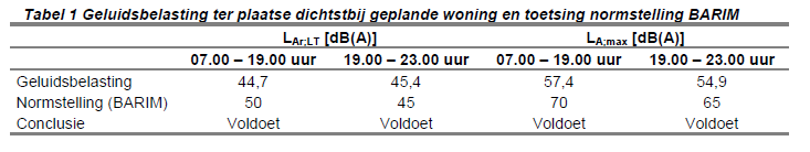 afbeelding "i_NL.IMRO.0785.BP2010012Heisteeg-vg01_0007.png"