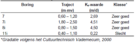 afbeelding "i_NL.IMRO.0785.BP2010012Heisteeg-vg01_0012.png"