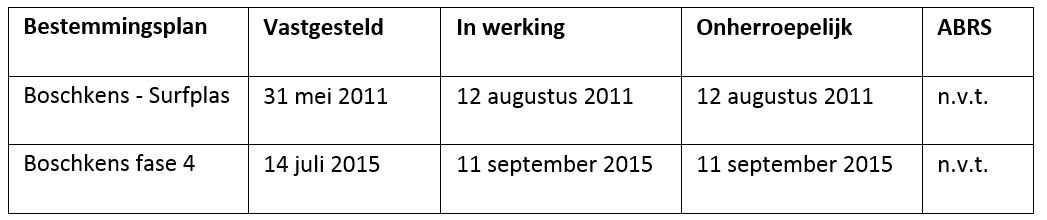 afbeelding "i_NL.IMRO.0785.BP2016005Boschkens-vg01_0005.png"