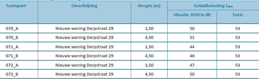 afbeelding "i_NL.IMRO.0785.BP2018005Dorpstrat-vg01_0004.png"
