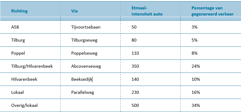 afbeelding "i_NL.IMRO.0785.BP2019001Zuidbesou-vg01_0023.png"