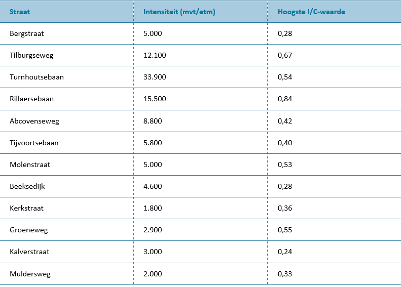 afbeelding "i_NL.IMRO.0785.BP2019001Zuidbesou-vg01_0024.png"