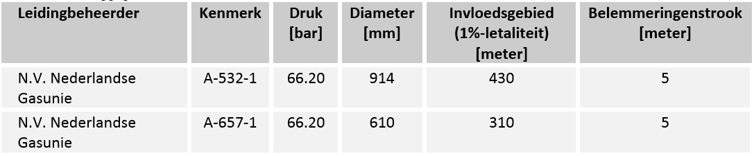 afbeelding "i_NL.IMRO.0785.BP2019001Zuidbesou-vg01_0028.png"