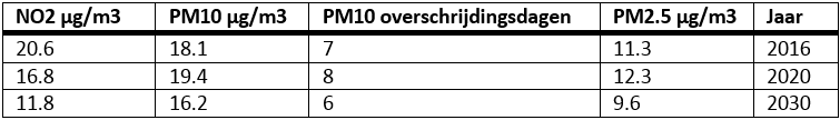 afbeelding "i_NL.IMRO.0785.BP2019001Zuidbesou-vg01_0034.png"