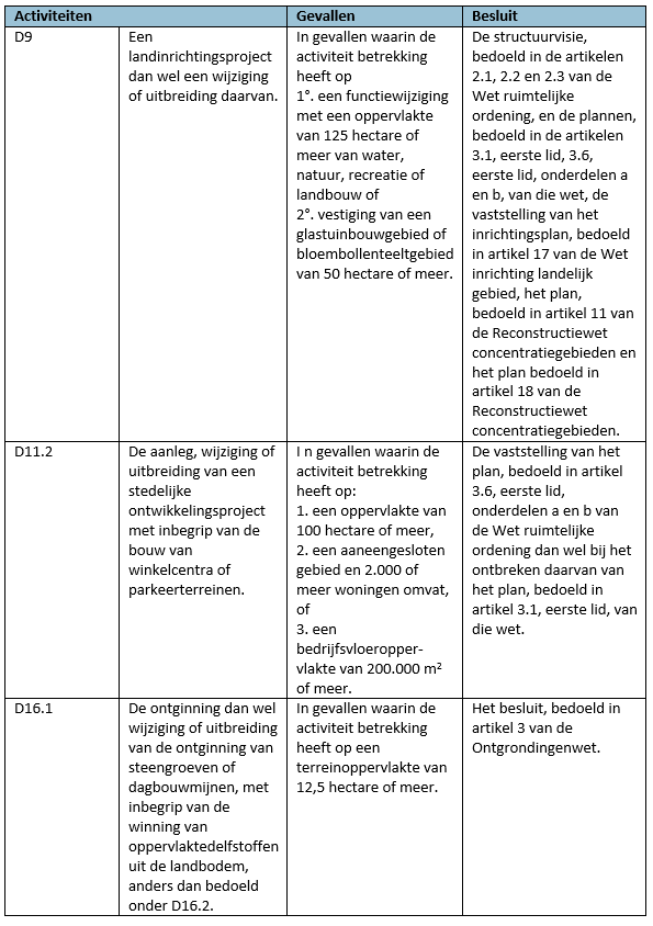 afbeelding "i_NL.IMRO.0785.BP2019001Zuidbesou-vg01_0038.png"